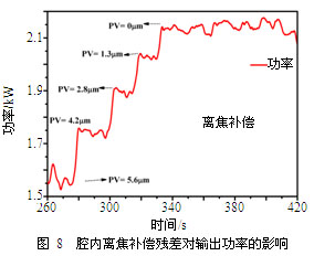 高能激光自适应光学光束质量控制技术