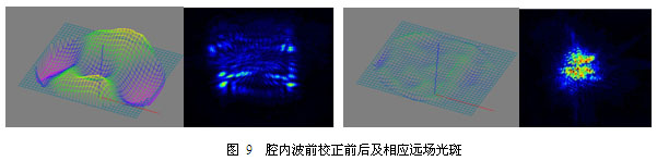 高能激光自适应光学光束质量控制技术