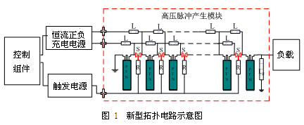 10 GW级重复频率高功率微波驱动源小型化技术