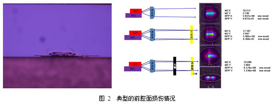 高功率光谱合束半导体激光技术实验研究