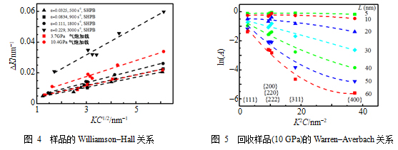 无氧铜不同加载路径下塑性变形机制