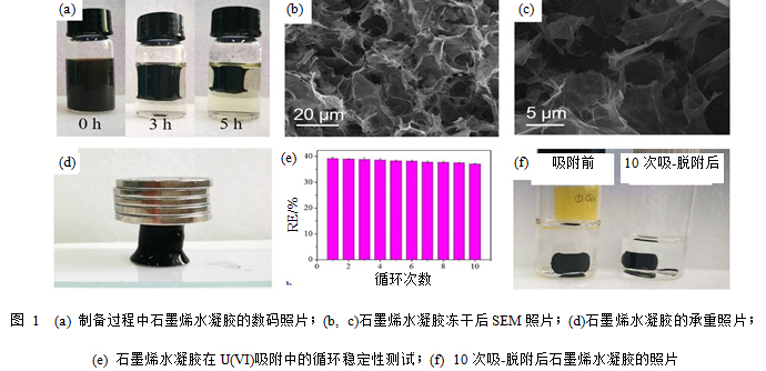 用于放射性废水处理的纳米复合材料研究