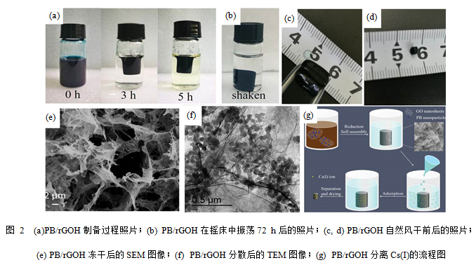 用于放射性废水处理的纳米复合材料研究