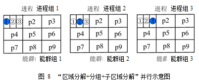 多介质辐射流体欧拉内爆模拟程序LARED-S及其应用