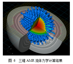 多介质辐射流体欧拉内爆模拟程序LARED-S及其应用