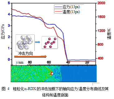 典型炸药晶体热力学性质的分子模拟研究