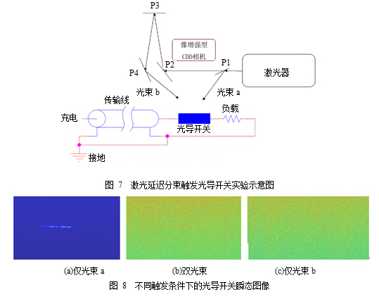 光触发大功率半导体开关研究进展