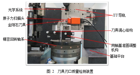 金刚石刀具刃口质量检测装置研究