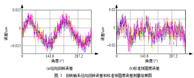 金刚石刀具刃口质量检测装置研究